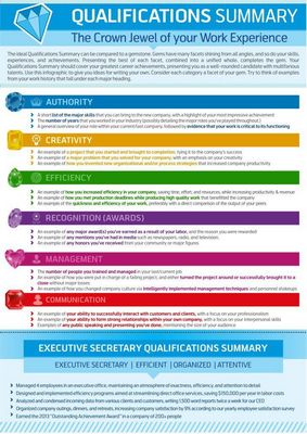 How to create the suitable description to get a narrative essay? 